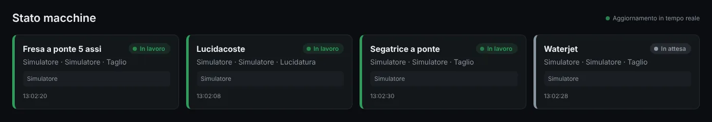 Pannello Stato macchine di Frontier con fresa a ponte, lucidacoste, segatrice e waterjet e il loro stato